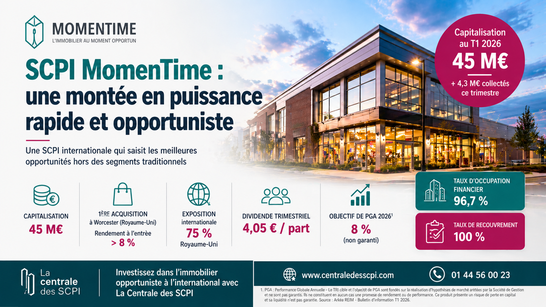 SCPI MomenTime : une montée en puissance rapide