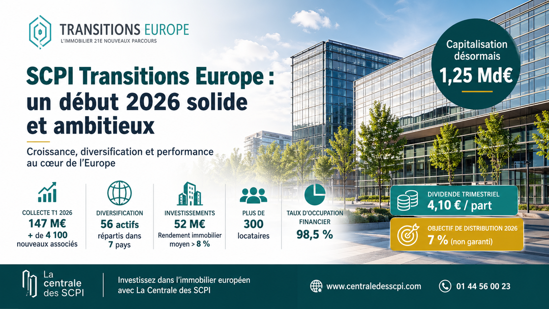 SCPI Transitions Europe : un début 2026 solide