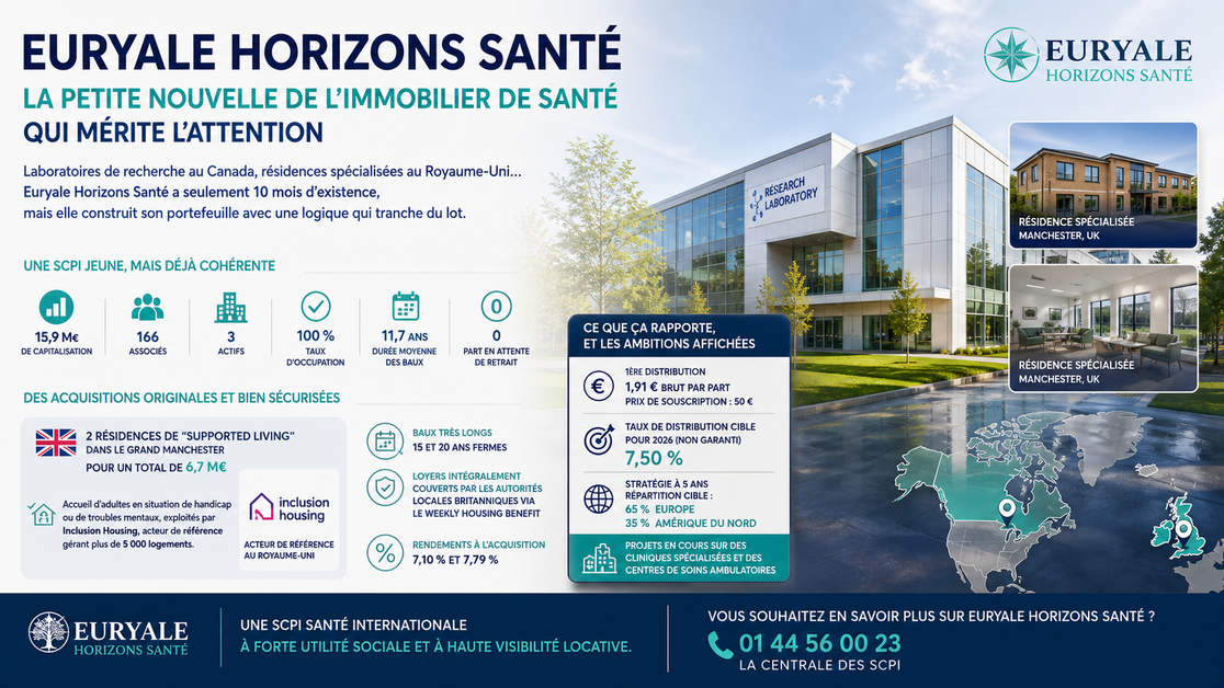 Euryale Horizons Santé : la petite nouvelle de l'immobilier de santé