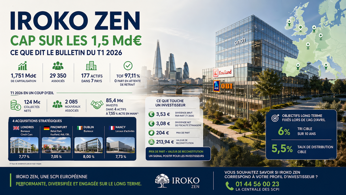 Iroko Zen cap sur les 1,5 Md€ : ce que dit le bulletin du T1 2026