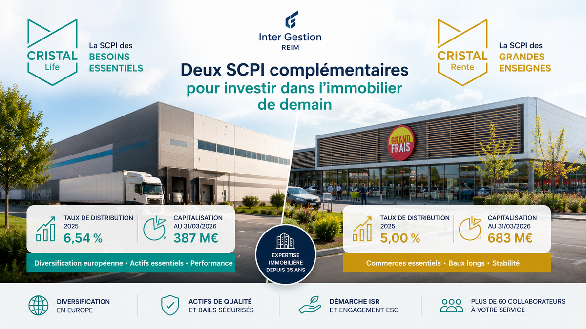 SCPI CRISTAL Life et CRISTAL Rente : Inter Gestion confirme la solidité de sa gamme en 2026