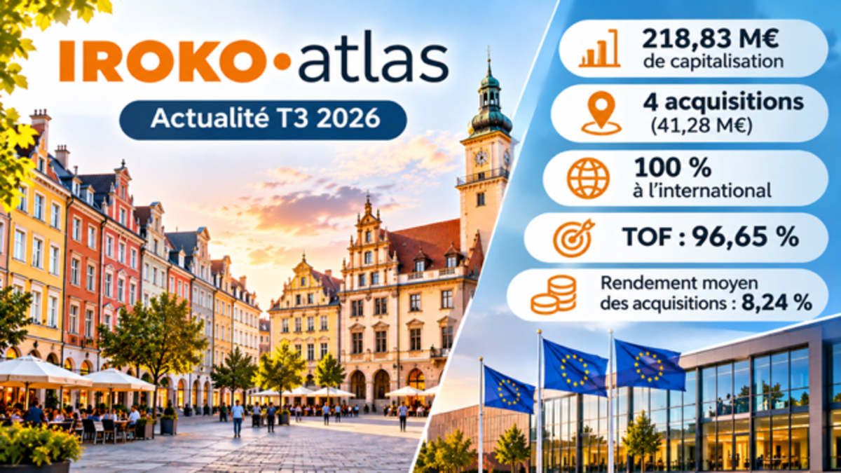 Iroko Atlas T3 2026 : 218,83 M€ de capitalisation et 4 nouvelles acquisitions