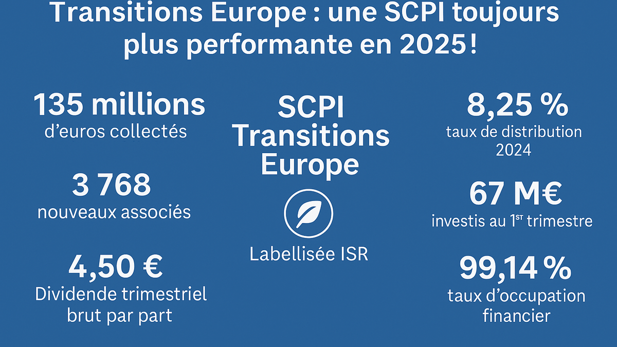 Transitions Europe achète à plus de 10% sur les trois premiers mois de 2025