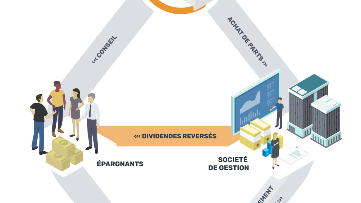 Comprendre la SCPI